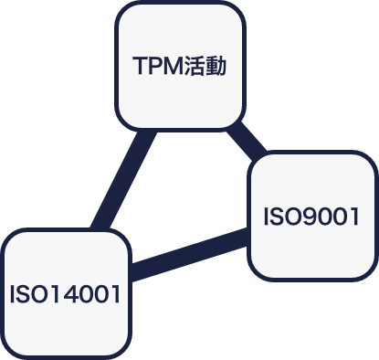 tpm-isoimage