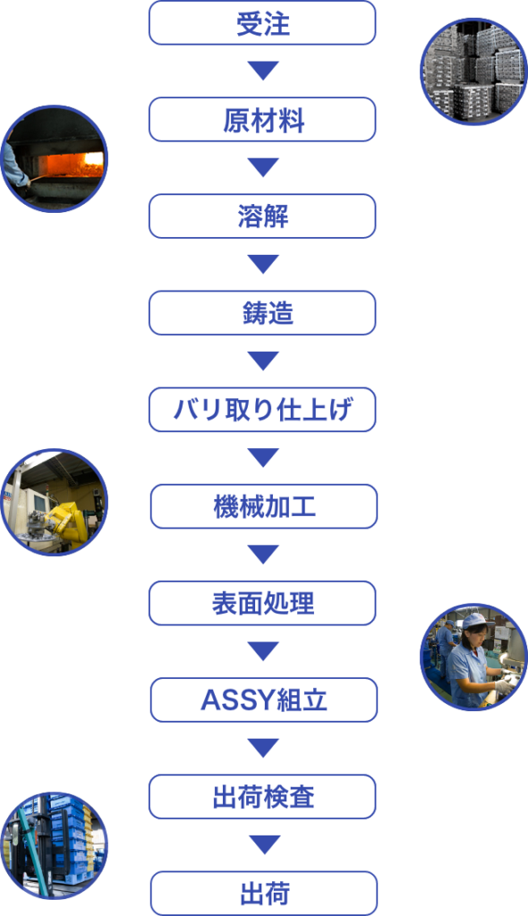 seisan-chart