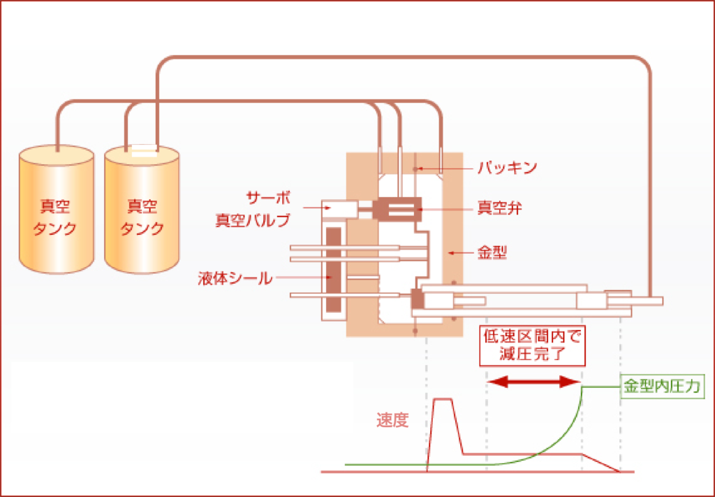 die-casting-image