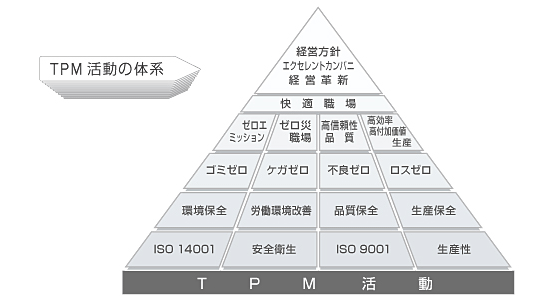 TPMtower